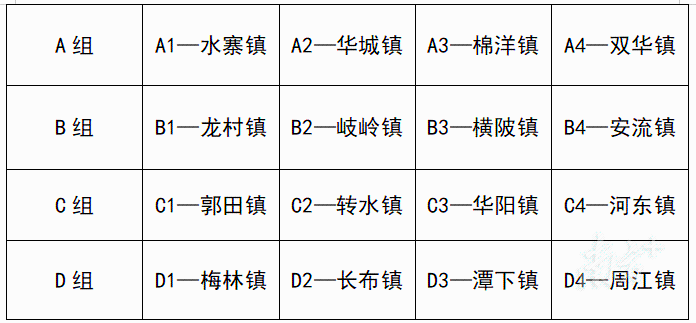 赛事筹备, 县超, alt