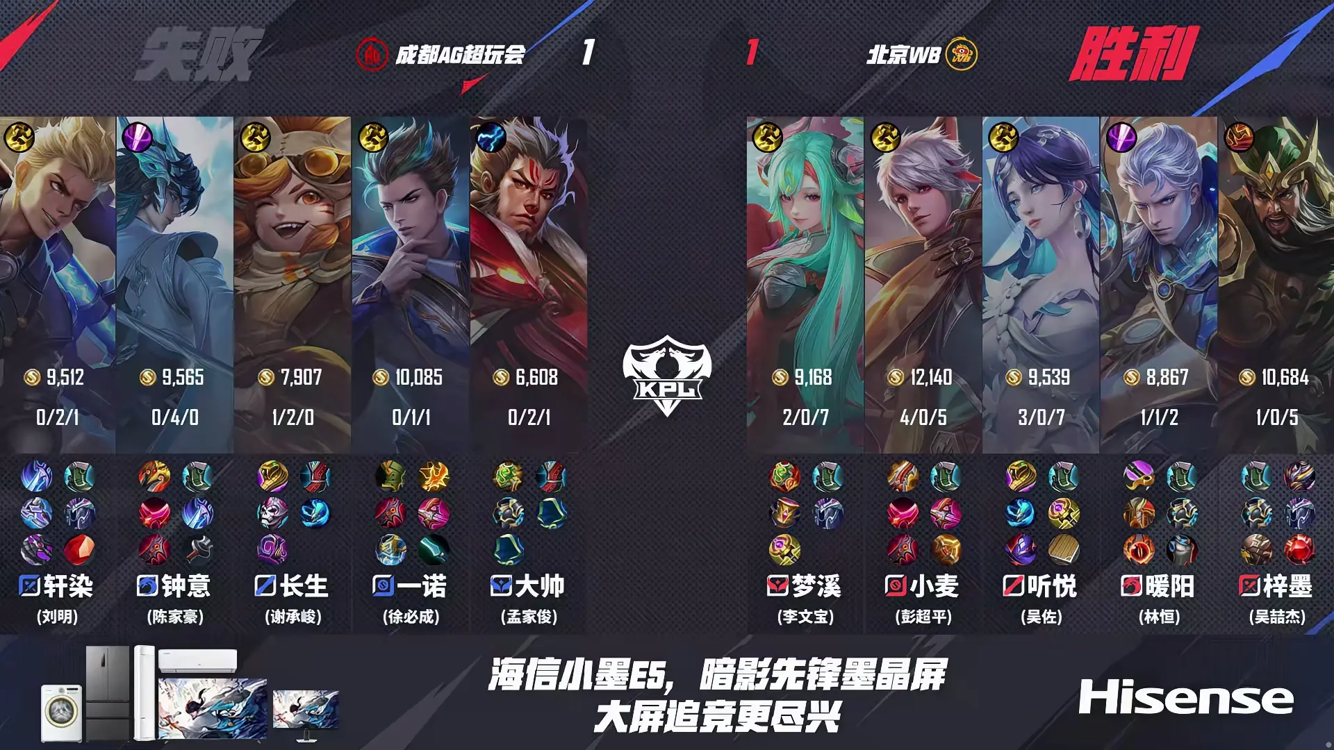 力也强, WB