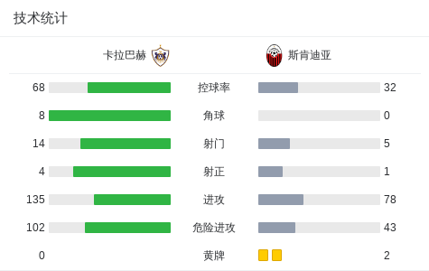 卡拉巴赫对, msn